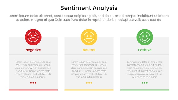 modelo de infografía de marco de análisis de sentimiento con contenedor de caja de tabla con encabezado de círculo con información de lista de 3 puntos para la presentación de diapositivas
