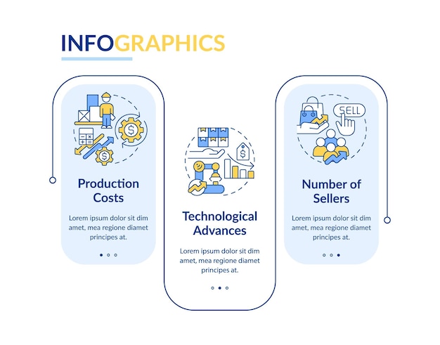 Modelo de infografía rectangular de los determinantes de la oferta