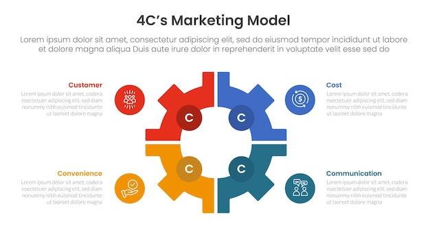 Modelo de marketing 4C infográfico plantilla de etapa de 4 puntos con forma de engranaje en el centro con estructura de matriz para la presentación de diapositivas