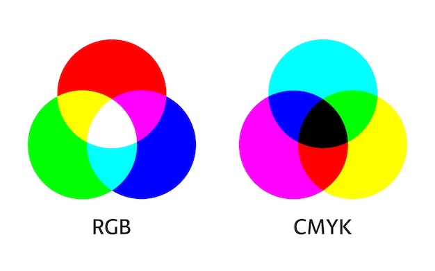 Vector modelo de mezcla de colores rgb y cmyk infográfico diagrama de mezcla aditiva y restante de tres colores primarios ilustración sencilla para la educación