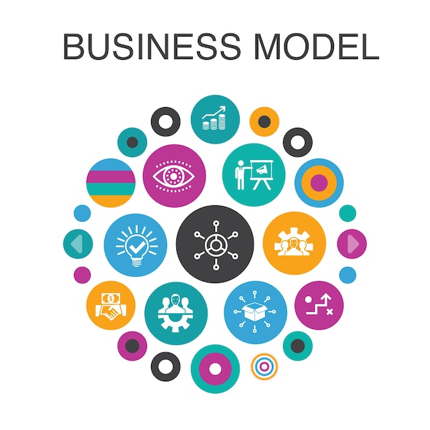 Modelo de negocio concepto de círculo de infografía. Estrategia de elementos de interfaz de usuario inteligente, trabajo en equipo, marketing, solución