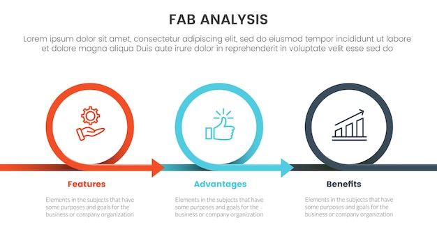 modelo de negocio fab marco de marketing de ventas infográfico plantilla de etapa de 3 puntos con círculo o flecha circular dirección derecha para la presentación de diapositivas