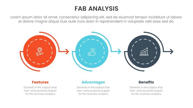 modelo de negocio fab marco de marketing de ventas infográfico plantilla de etapa de 3 puntos con flecha de círculo dirección derecha en línea horizontal para presentación de diapositivas