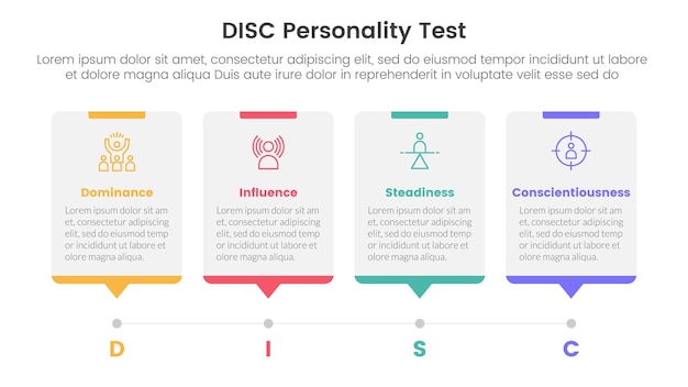 Vector modelo de personalidad de disco infográfico de evaluación plantilla de etapa de 4 puntos con estilo de línea de tiempo con punto punto para la presentación de diapositivas