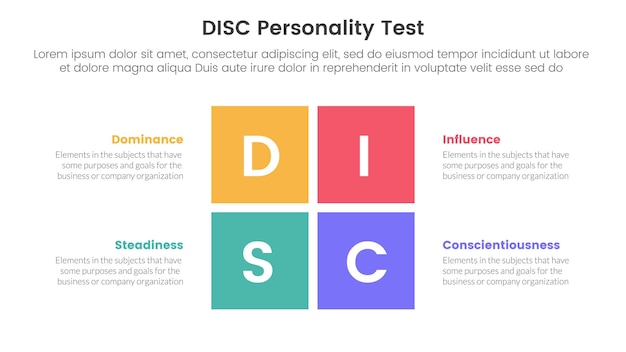 Vector modelo de personalidad de disco infográfico de evaluación plantilla de etapa de 4 puntos con forma central rectangular dividida para presentación de diapositivas