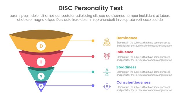 Modelo de personalidad de disco infográfico de evaluación plantilla de etapa de 4 puntos con forma inversa de pirámide de embudo 3d con texto de línea para presentación de diapositivas