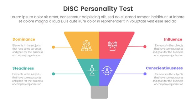 Vector modelo de personalidad de disco infográfico de evaluación plantilla de etapa de 4 puntos con rodaja de embudo creativo incluso simétrica para la presentación de diapositivas