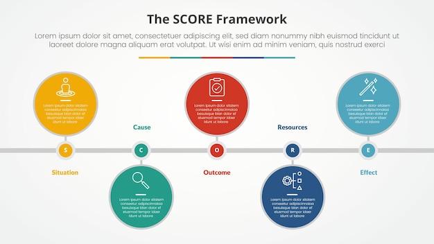 modelo de puntuación concepto infográfico para presentación de diapositivas con gran círculo línea de tiempo horizontal arriba y abajo con lista de 5 puntos con estilo plano