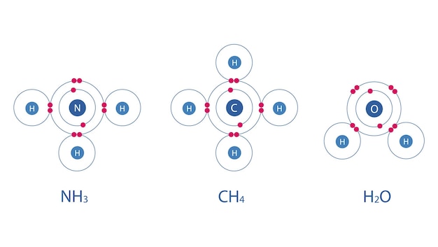 Modelo químico de moléculas de amoníaco nh3 agua h2o metano ch4 ilustración vectorial isola