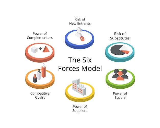 El modelo de las seis fuerzas con icono para la extensión del marco de las cinco fuerzas al análisis competitivo