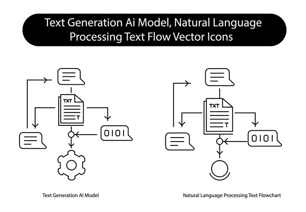 Modelo de texto de IA Diagrama de flujo de procesamiento de NLP Algoritmo inteligente Conjunto de iconos vectoriales