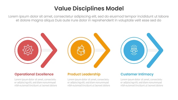 modelo de valor de disciplina marco de negocio infográfico 3 puntos con forma de círculo y flecha dirección correcta para la presentación de diapositivas