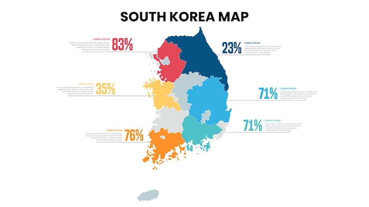 Vector moderno mapa de corea del sur template de infografía en porcentaje mapa infográfico detallado de korea del sur