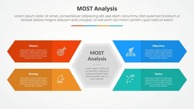 MOST análisis concepto infográfico para presentación de diapositivas con centro de forma hexagonal con flecha rectangular larga con lista de 4 puntos con estilo plano