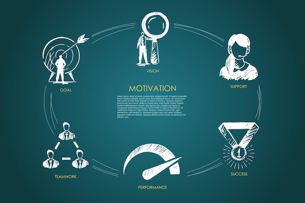 Motivación, visión, apoyo, éxito, meta, infografía de rendimiento.