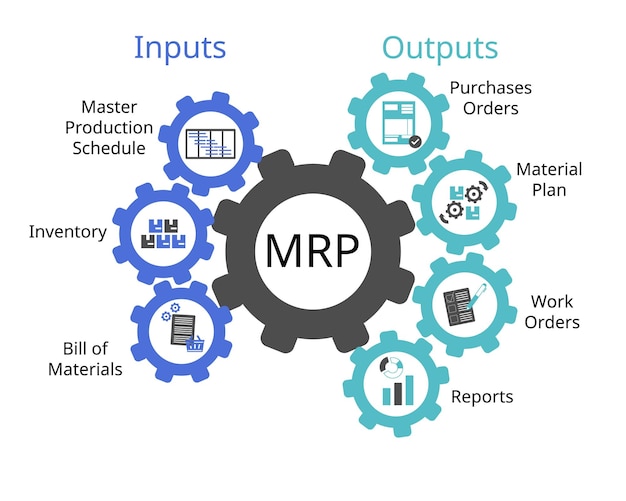 Mrp o sistema de planificación de las necesidades de materiales de entrada para el inventario del calendario de producción principal