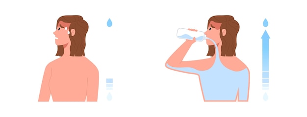 Vector mujer deshidratada antes y después de beber agua concepto de cuidado de la salud hidratado
