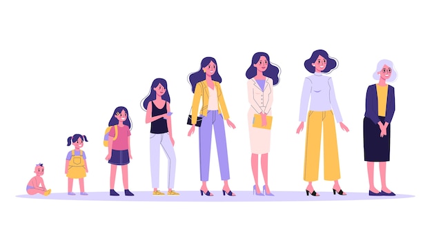 Vector mujer de diferente edad. de niño a anciano. generación adolescente, adulto y bebé. proceso de envejecimiento. ilustración en estilo de dibujos animados