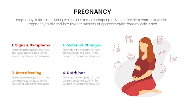 Mujer embarazada sentada en el suelo para concepto infográfico de embarazo o embarazo para presentación de diapositivas con lista de 3 puntos