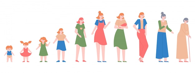 Mujer generaciones. diferentes edades femeninas, niña, adolescente, mujer adulta y anciana, ilustración de ciclos de vida de personaje femenino. envejecimiento proceso de abuela, generación de desarrollo