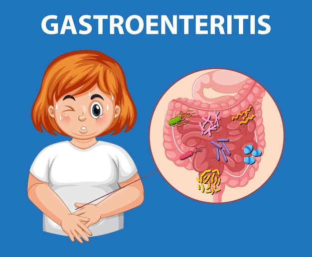 Mujer gordita con síntomas de gastroenteritis Infografía