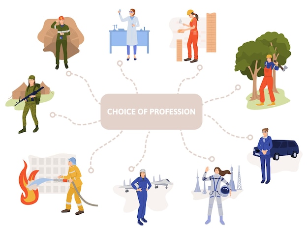 Mujer profesiones infografías planas con texto y diagrama de flujo con imágenes aisladas de trabajadoras en ilustración vectorial uniforme