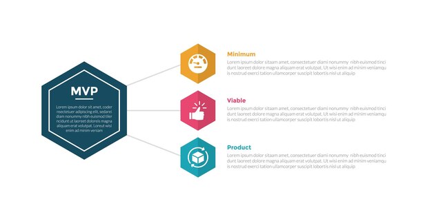 MvP mínimo viable diagrama de plantilla de infografía de producto con información de pila de líneas vinculadas hexagonal con diseño de paso de 3 puntos para presentación de diapositivas