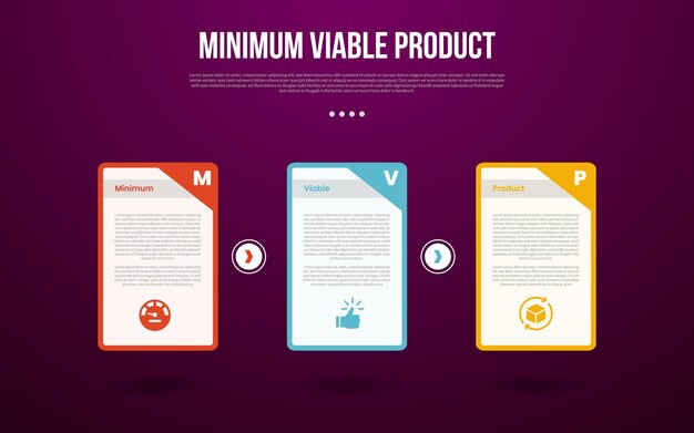 MVP minimum viable product infographic template with big table with sharp edge and badge on top right with dark background style with 3 point for slide presentation
