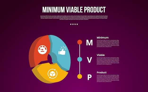 MVP minimum viable product infographic template with cycle circular 3d piechart shape with dark background style with 3 point for slide presentation