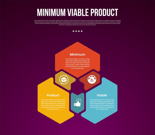 MVP minimum viable product infographic template with cycle circular hexagon shape with circle on edge with dark background style with 3 point for slide presentation