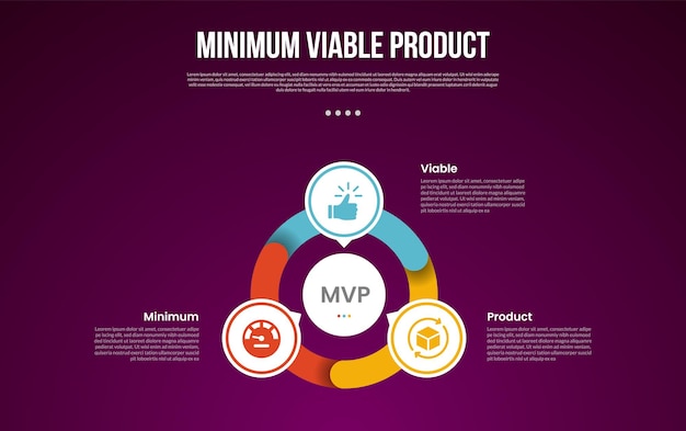 MVP minimum viable product infographic template with cycle circular with outline piechart and circle on center with dark background style with 3 point for slide presentation
