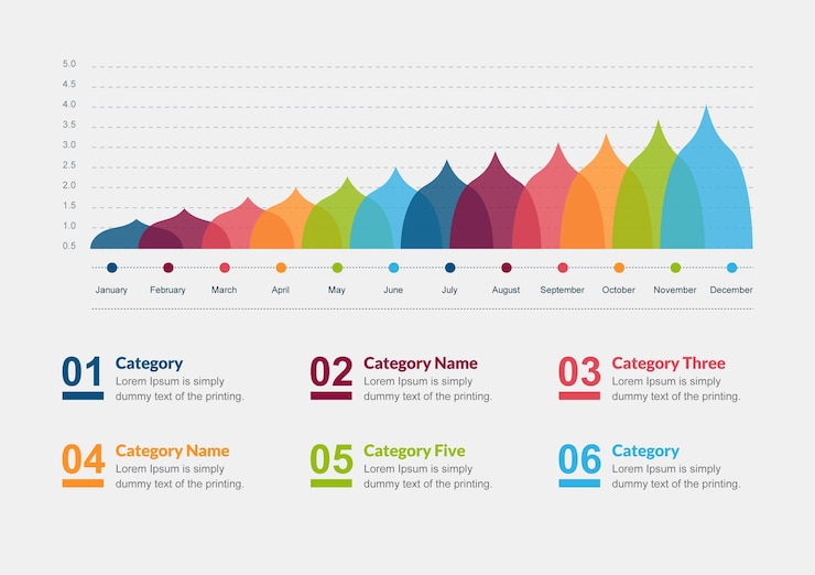 Vector negocio de vector de infografía con informe financiero de un año