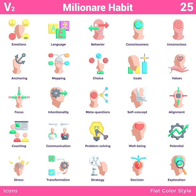 Neuro Semántica 25 paquete de iconos en estilo de color plano