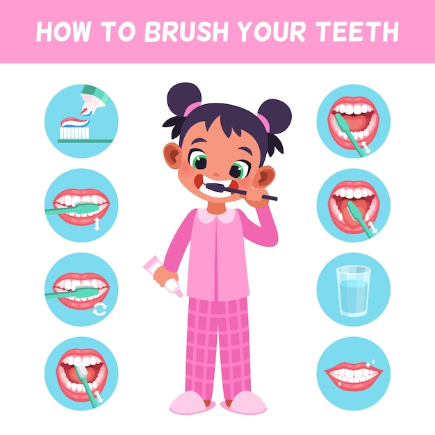 Vector niño cepillarse los dientes. aprenda a cepillarse los dientes correctamente para los niños, linda chica en la rutina de higiene matutina del baño, cuidado dental con cepillo de dientes y pasta de dientes, paso a paso, instrucción de cartel plano vectorial