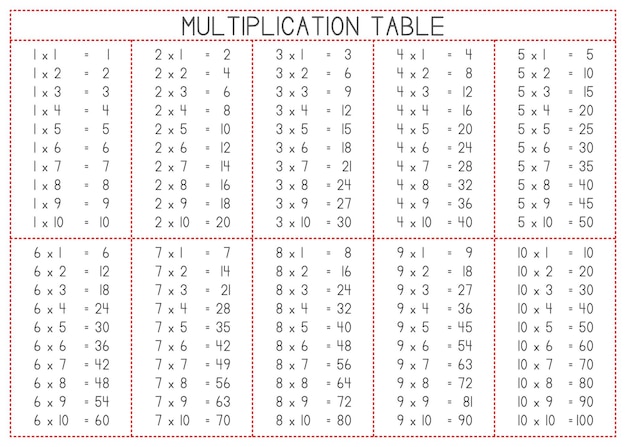 Niños aprendiendo tablas de multiplicar imprimibles