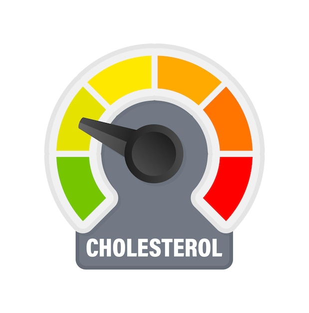 Nivel de colesterol Medidor escala de medición Indicador de velocímetro de colesterol Vector stock illustrati