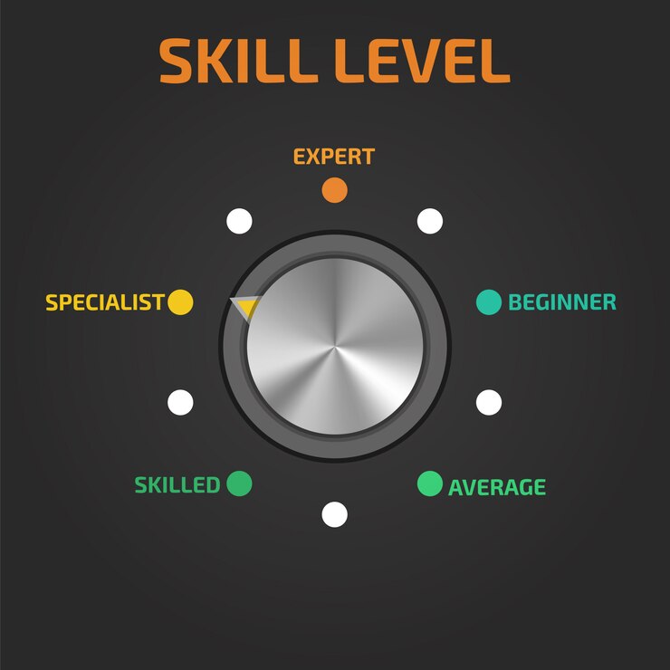 Vector niveles de habilidad