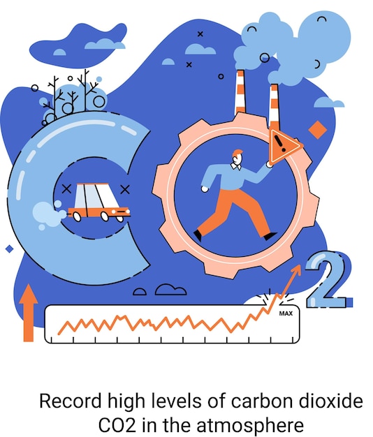 Niveles récord de dióxido de carbono en la atmósfera estrategia de impacto cero de gases de efecto invernadero para reducir la quema de combustibles fósiles y el uso de recursos reciclables causas del cambio climático en el planeta