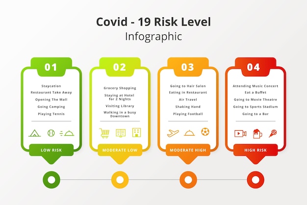 Niveles de riesgo de coronavirus por infografía de actividad