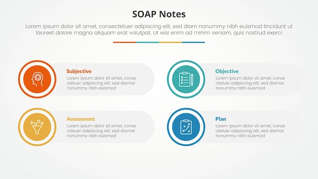 Nota SOAP concepto infográfico para presentación de diapositivas con círculo grande en el contorno con caja rectangular redonda con lista de 4 puntos con estilo plano