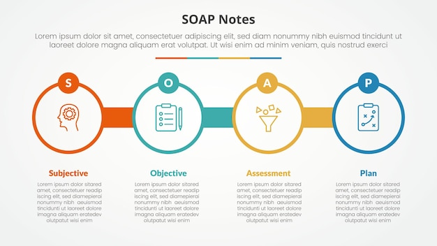Nota SOAP concepto infográfico para presentación de diapositivas con contorno de círculo grande con insignia de círculo con lista de 4 puntos con estilo plano