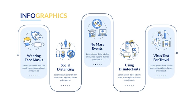 Nueva plantilla de infografía de pedidos públicos.