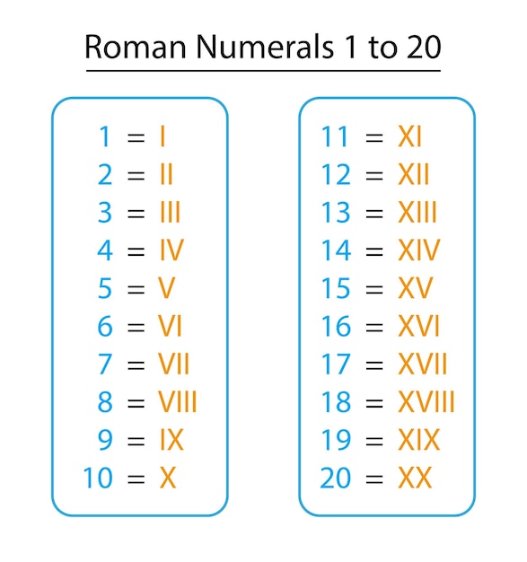 Números romanos del 1 al 20 gráfico vector icono números eps 10 vectores