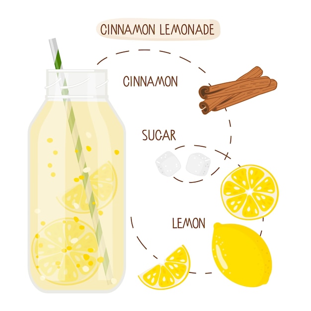 Nutrición saludable. receta de limonada de canela. botella de vidrio con bebida amarilla y fruta, canela.