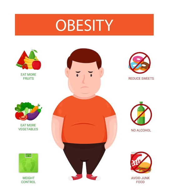 Obesidad Hombre Concepto Infografía Ilustración