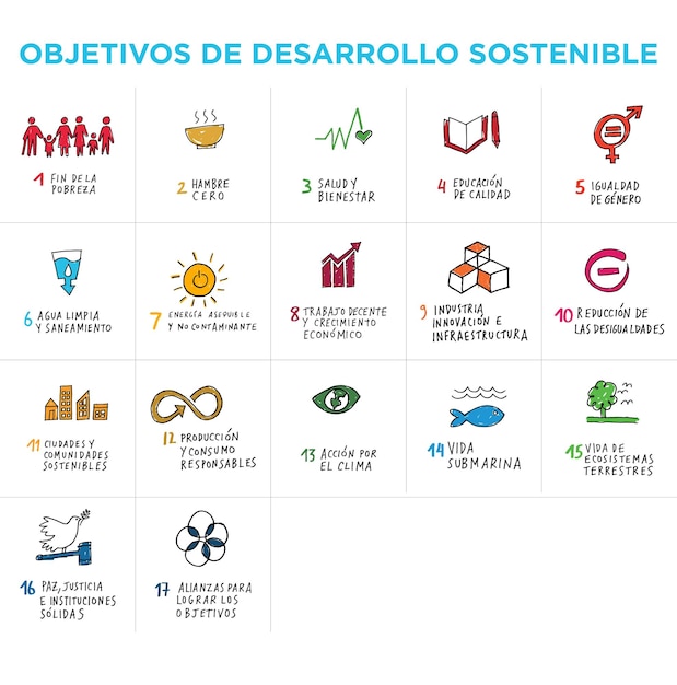 Objetivos de Desarrollo Sostenible Hecho a Mano