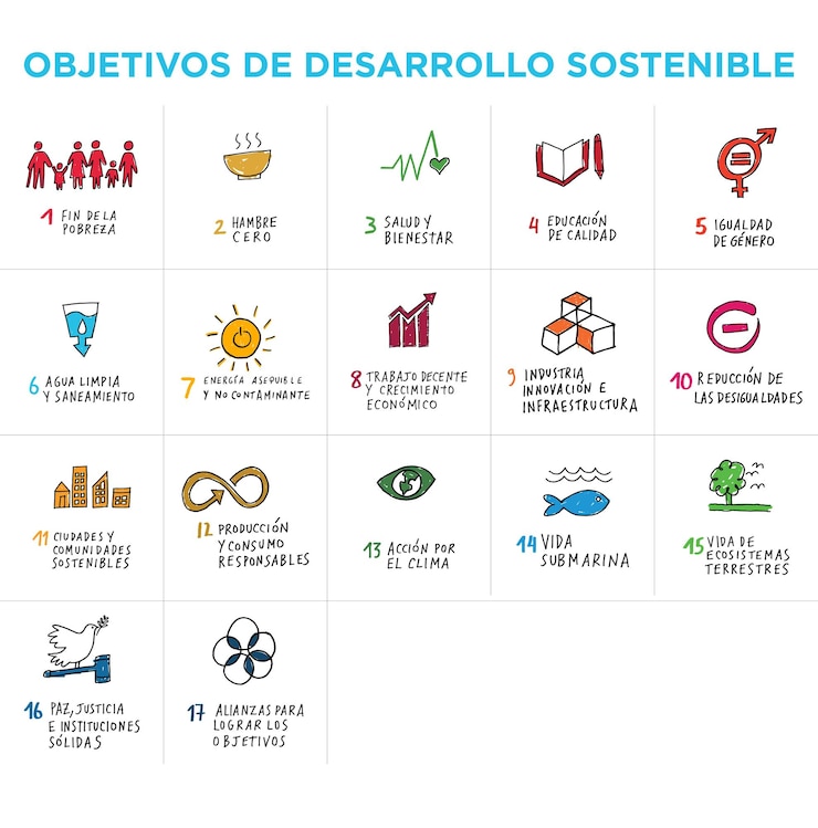 Vector objetivos de desarrollo sostenible hecho a mano