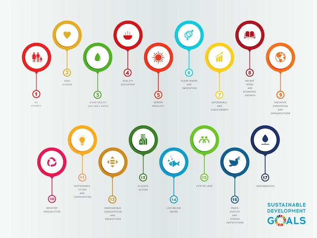 Objetivos globales de desarrollo sostenible Diseño de folleto abstracto Ilustración vectorial