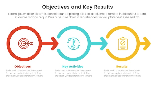 Vector objetivos okr y resultados clave infografía plantilla de etapa de 3 puntos con círculo y concepto de flecha derecha de contorno para vector de presentación de diapositivas