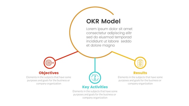 Objetivos okr y resultados clave infografía plantilla de etapa de 3 puntos con concepto conectado de círculo grande y círculo pequeño para vector de presentación de diapositivas